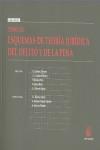 ESQUEMAS DE TEORIA JURIDICA DEL DELITO Y DE LA PENA | 9788498762969 | QUINTERO OLIVARES | Galatea Llibres | Llibreria online de Reus, Tarragona | Comprar llibres en català i castellà online