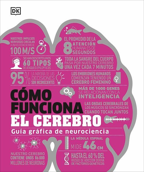 CÓMO FUNCIONA EL CEREBRO | 9780241698907 | Galatea Llibres | Llibreria online de Reus, Tarragona | Comprar llibres en català i castellà online